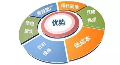 校滿滿小程序 開啟教育培訓(xùn)機(jī)構(gòu)招生運(yùn)營(yíng)新模式之道